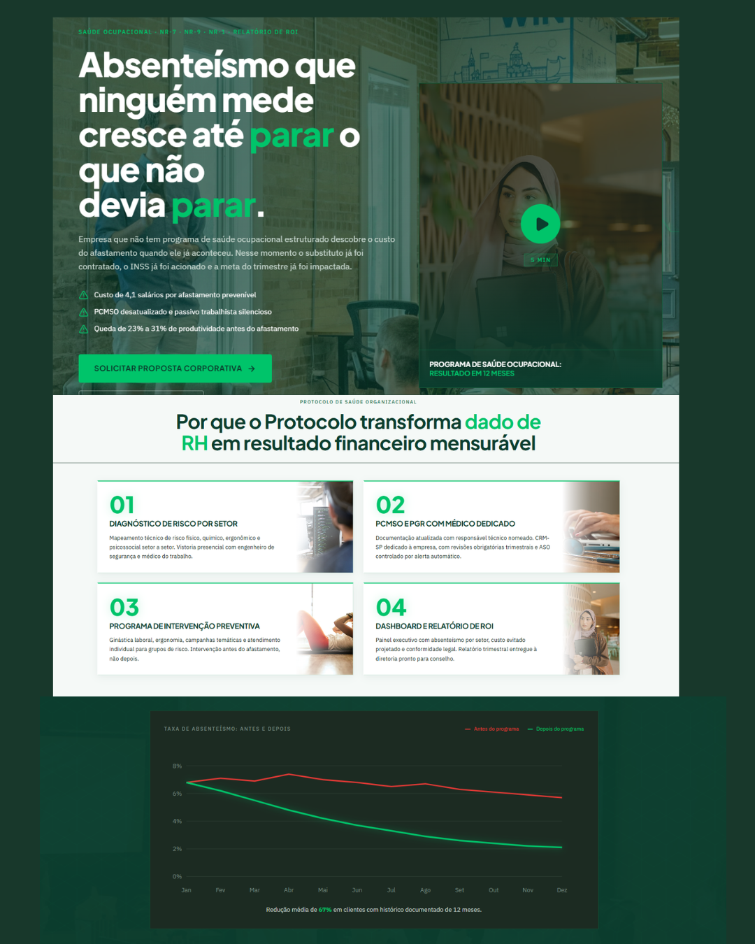 Landing page de avaliação